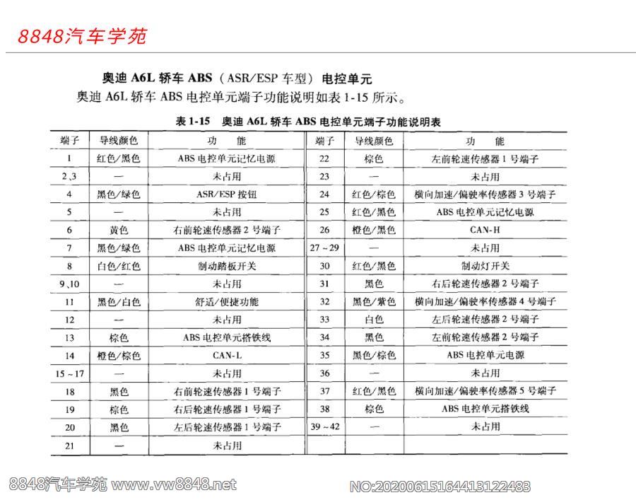 奥迪A6L轿车ABS电控单元端子图